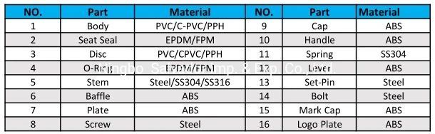 Plastic PVC Pph CPVC PVDF UPVC Industrial Butterfly Valve Ball Valve