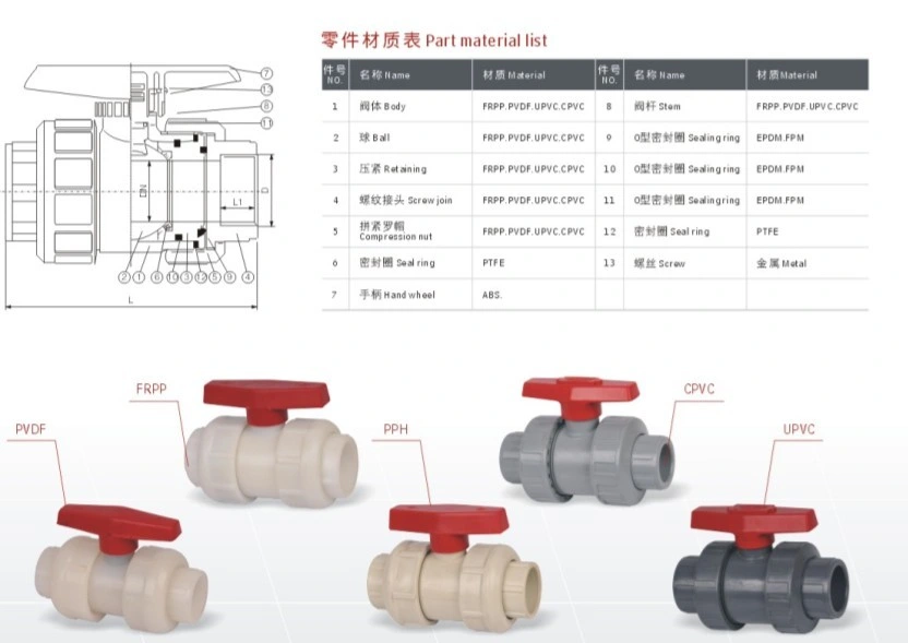 CPVC Ball Valve/PVC True Union Ball Valve/Double Union Ball Valve