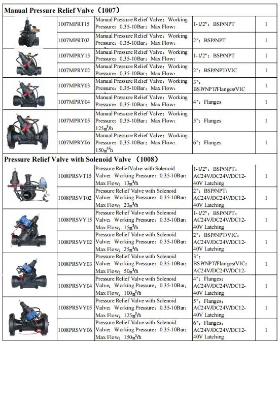 High Quality T Type Valve 2 Inch Solenoid Valve for Irrigation System