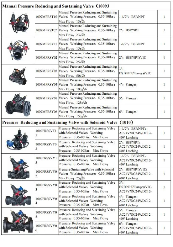 High Quality T Type Valve 2 Inch Solenoid Valve for Irrigation System